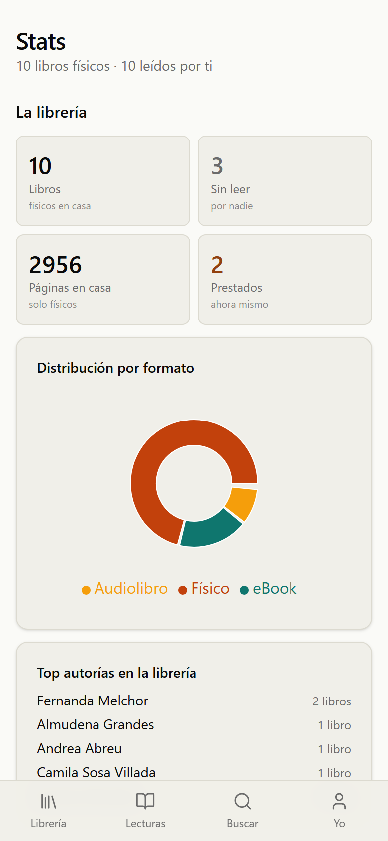 Estadísticas de la librería con los indicadores de libros, sin leer, páginas en casa y prestados, y la distribución por formato