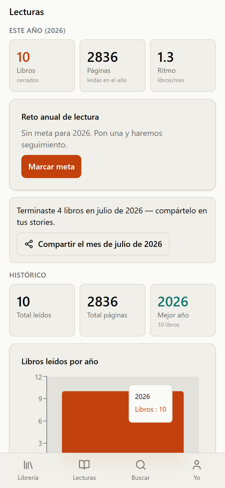 Bloque de resumen mensual en las estadísticas con el recuento de libros del mes anterior y el botón de compartir